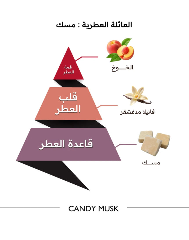 Candy Musk - 150ML